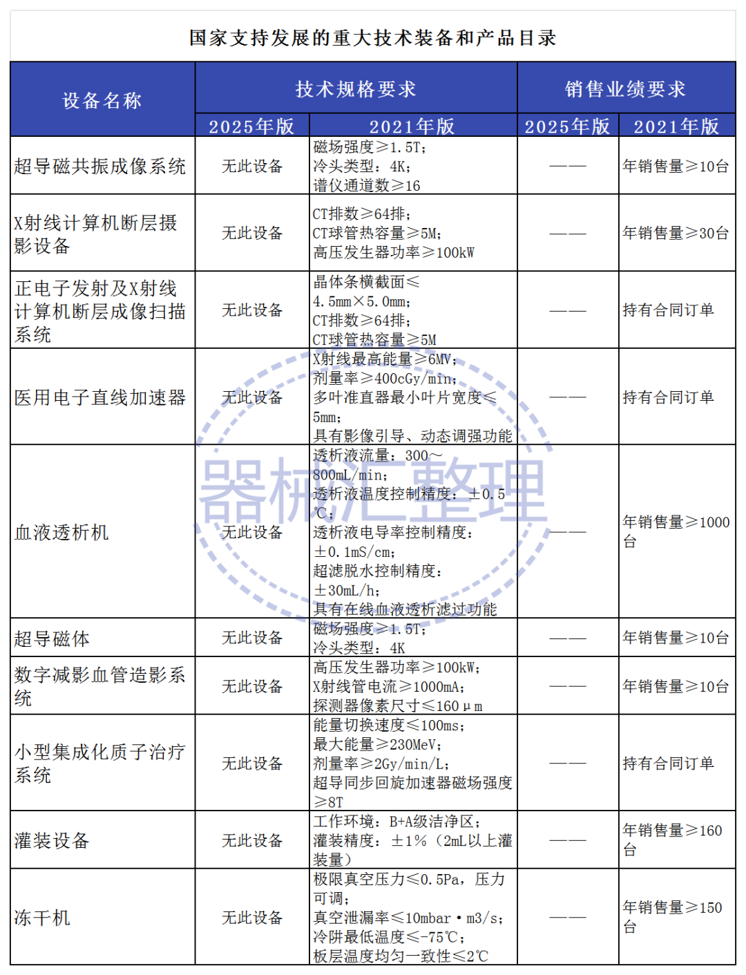 工作簿1_附件1對(duì)比.png
