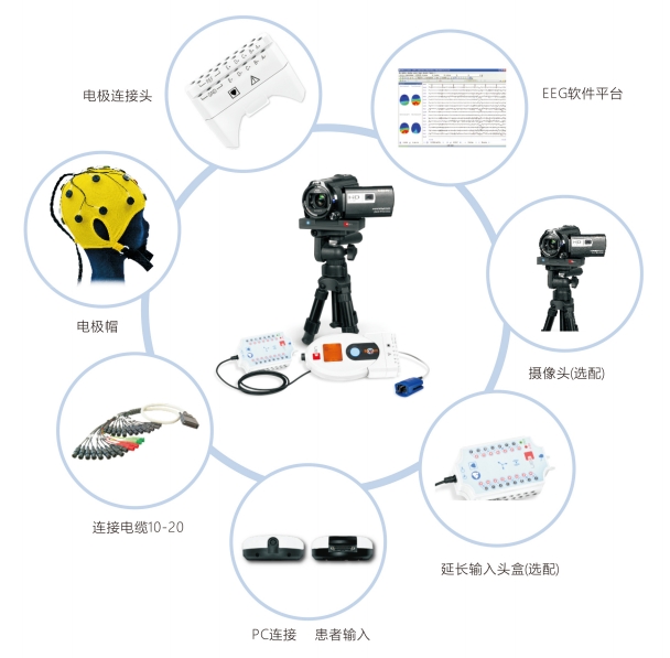 醫(yī)必恩腦電圖、肌電圖和誘發(fā)電位儀nemus 2 +